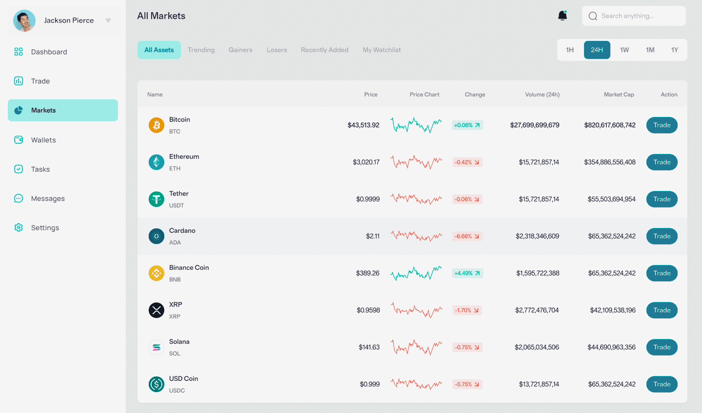 Base Invexus tecnologia finanziaria