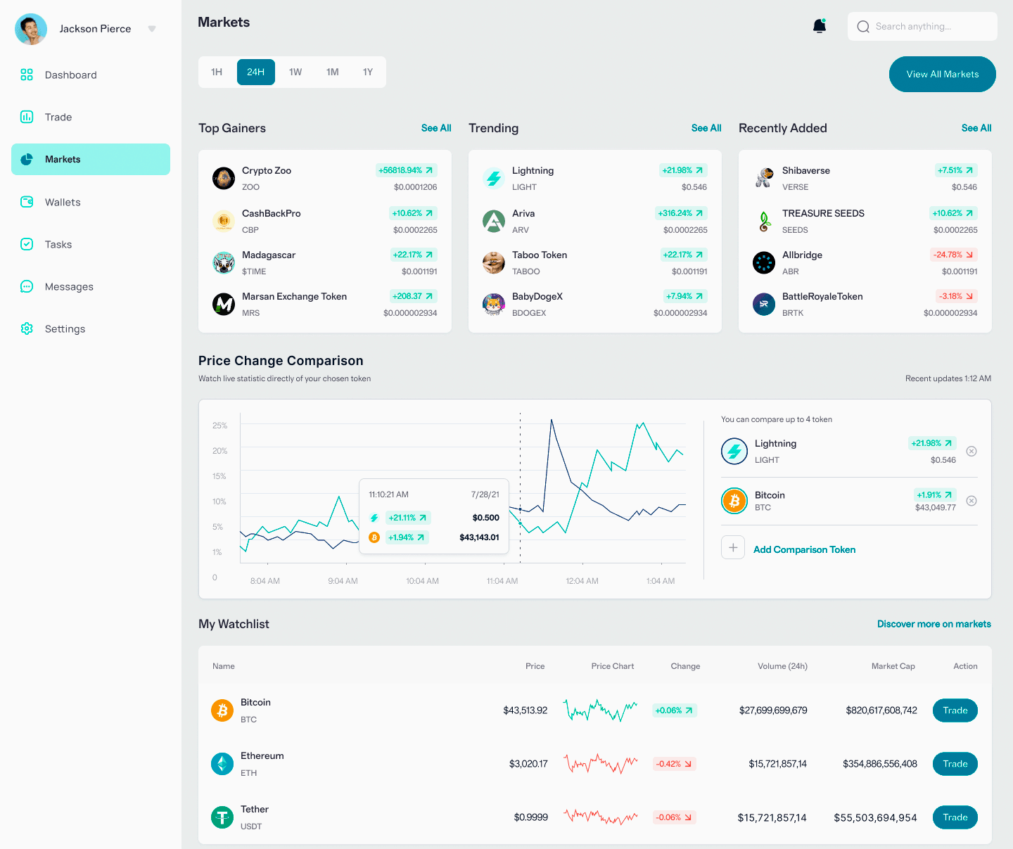 Base Invexus algoritmi trading